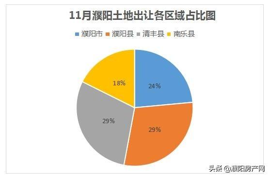 清丰县房产网，探索房地产市场的窗口