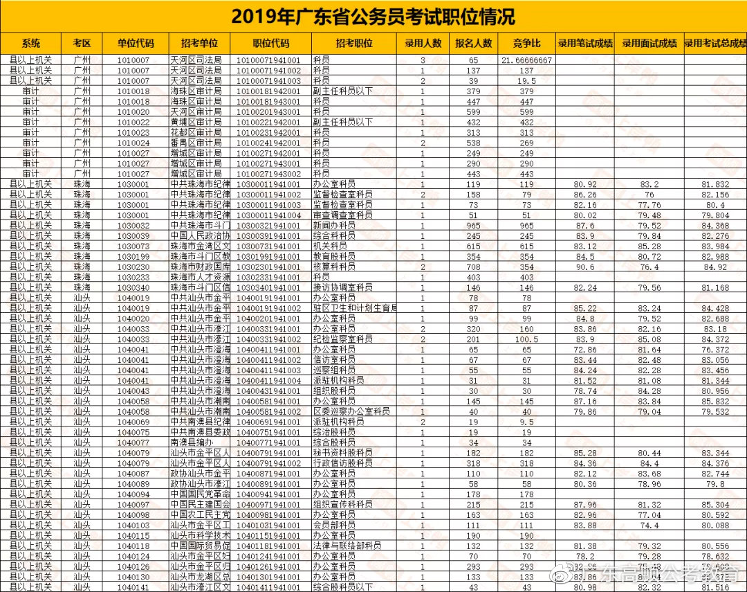 广东省考分数行测成绩解析