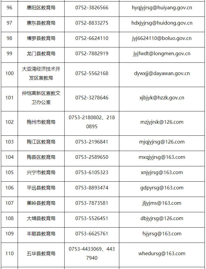 广东省教育厅电话号码及其重要性