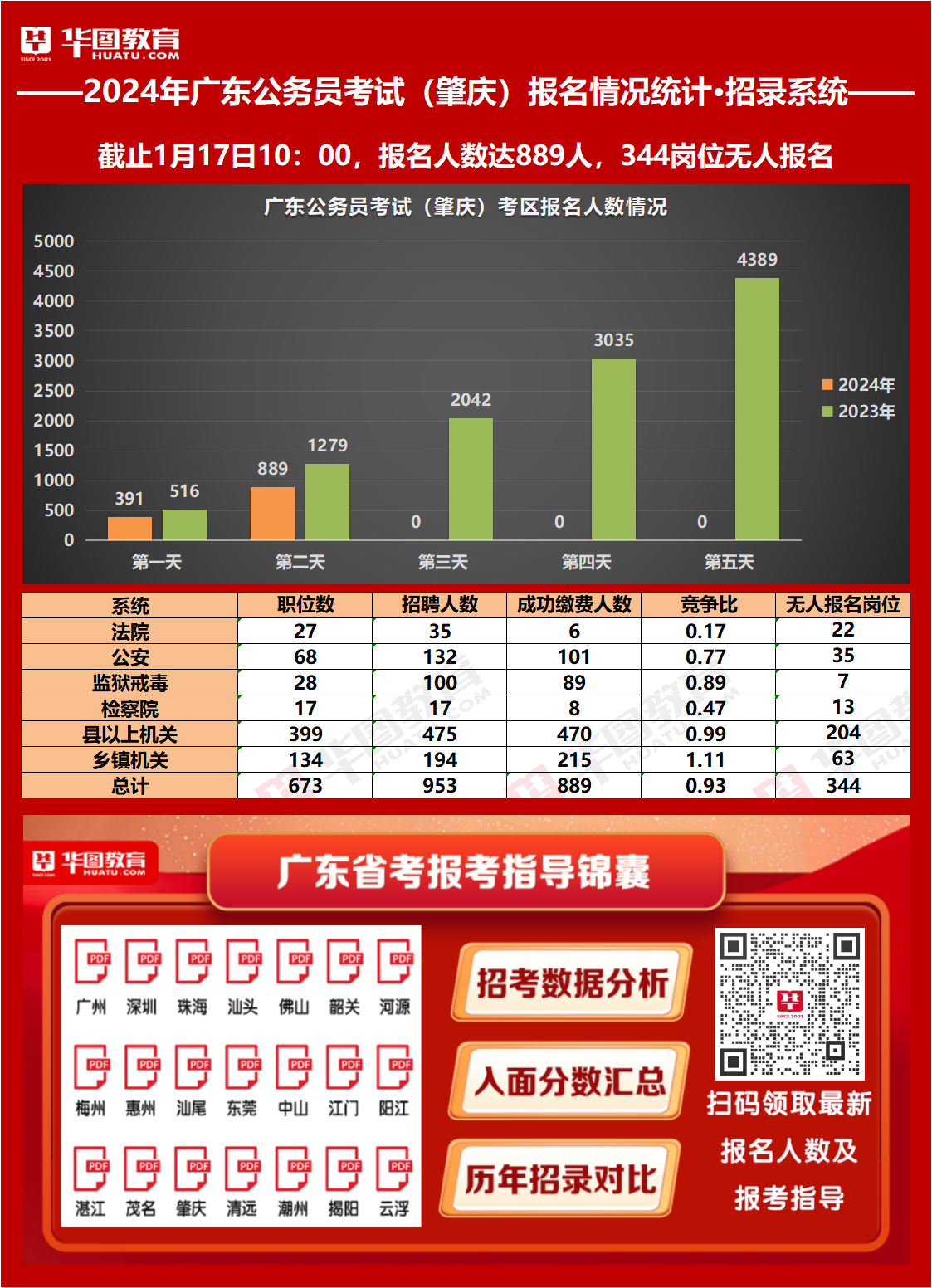 广东省考职位表深度解析——2019年考录概况与趋势展望