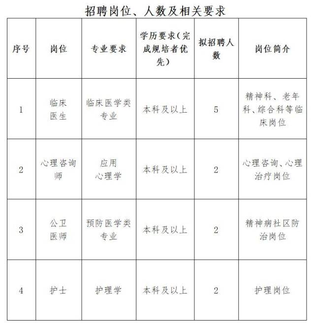 广东省从化区医院招聘启事——寻求医疗精英，共创健康未来