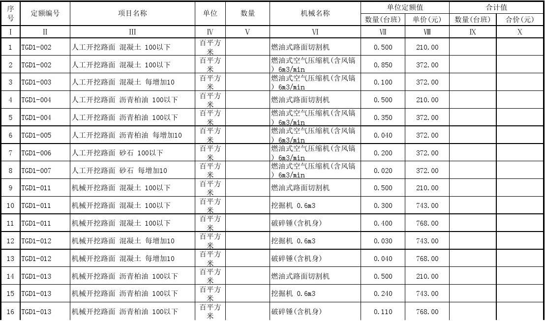 广东省公路工程定额，应用、挑战与未来发展