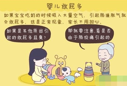 一个月大的宝宝屁多现象解析