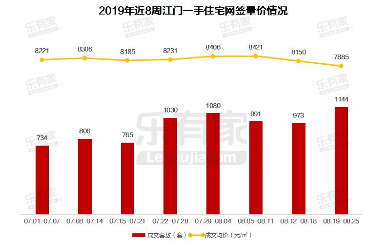 江门房产网签，数字化时代的房产交易新模式