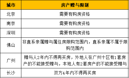 直系亲属房产赠与，法律、情感与经济因素交织的决策过程