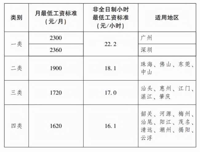 广东省社保个人，了解、参与与保障