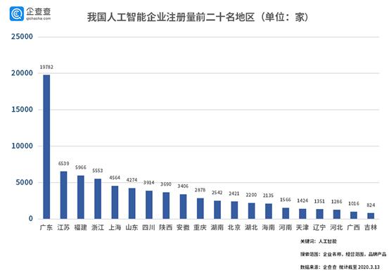 广东省人工智能企业，创新引领，蓬勃发展