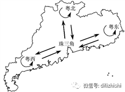 广东省的双转移战略，经济转型与区域协调发展的探索