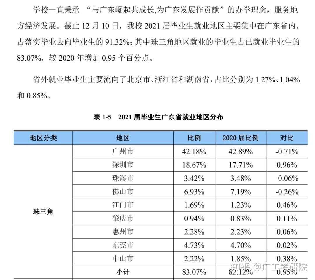 广东省就业工作评价