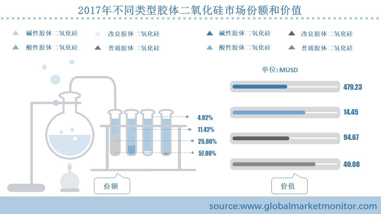 广东省硅胶费用分析