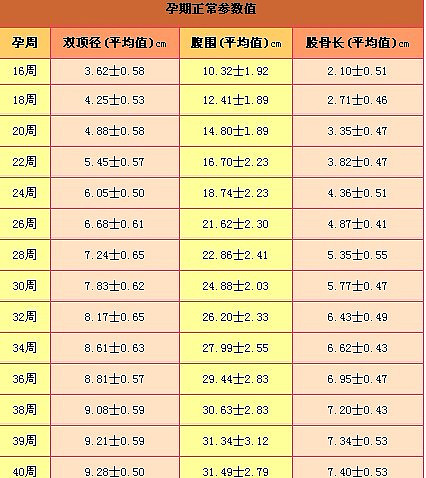 关于三个月宝宝标准体重的探讨