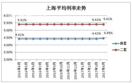 第二套房产贷款利率，深度解析与影响