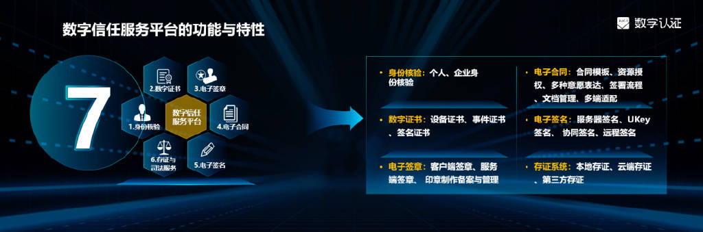 广东省数字证书，开启数字化转型的新篇章