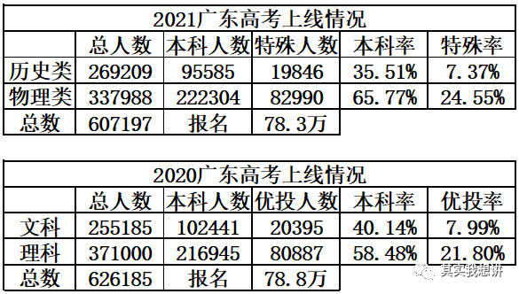 广东省高考文理科人数，趋势分析与影响探讨