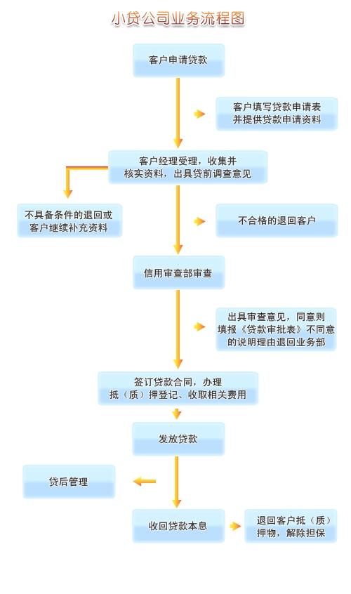 房产过户委托，全面解析流程及注意事项