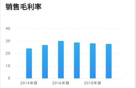 江苏先安科技，深度解析其表现与发展前景