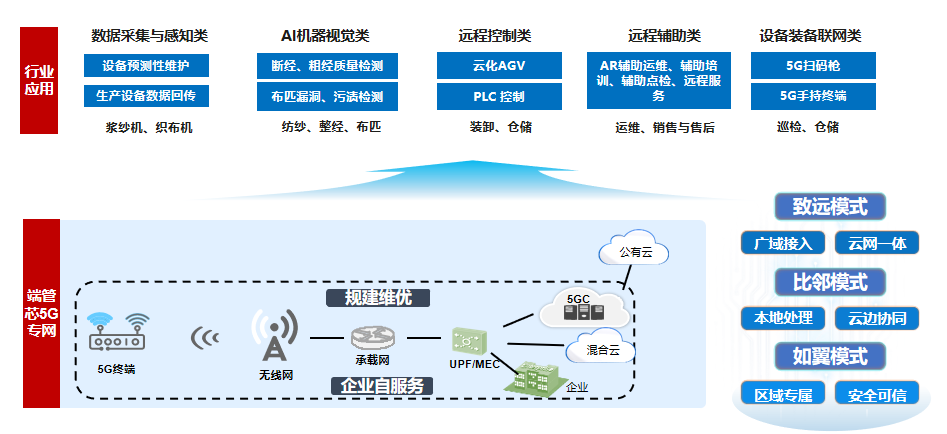 江苏纺谷科技，引领纺织行业数字化转型的新力量