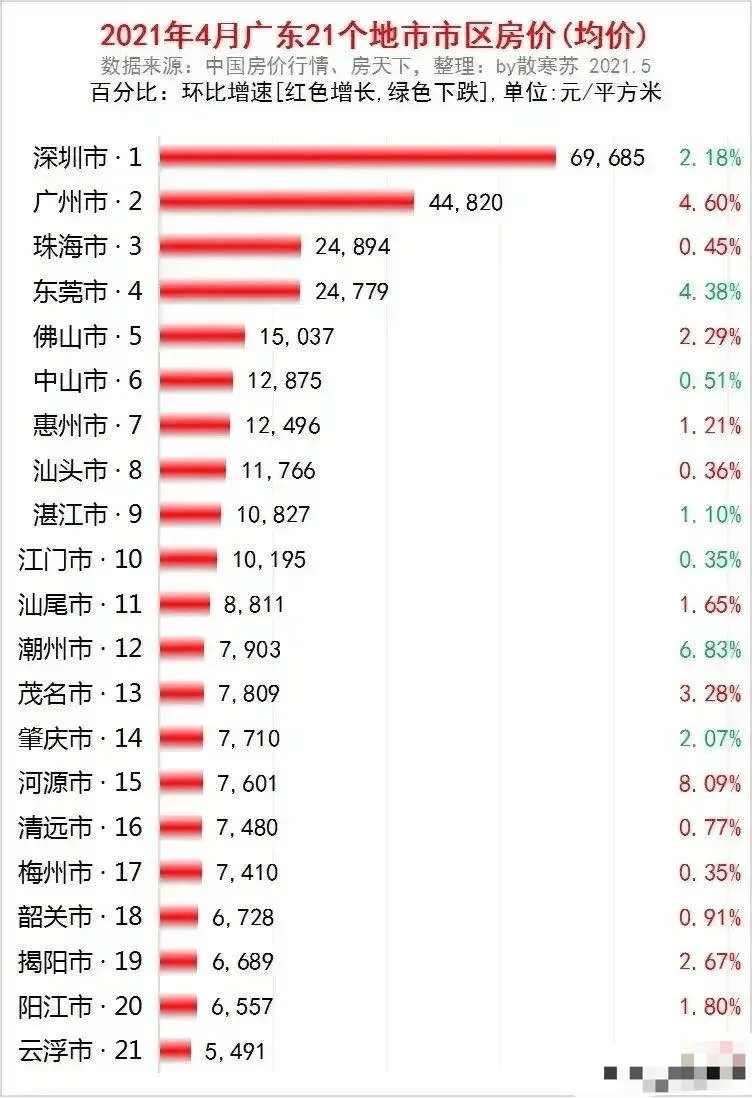 广东省水泥房型号及其应用分析