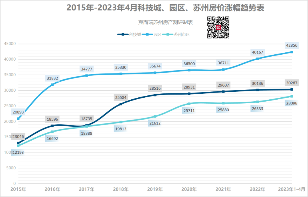 江苏未来科技城房价展望