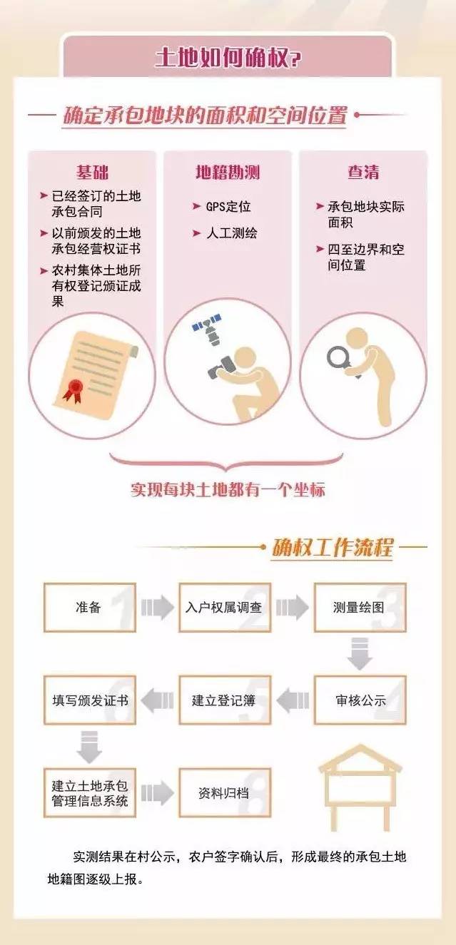 房产如何确权，解析与操作指南