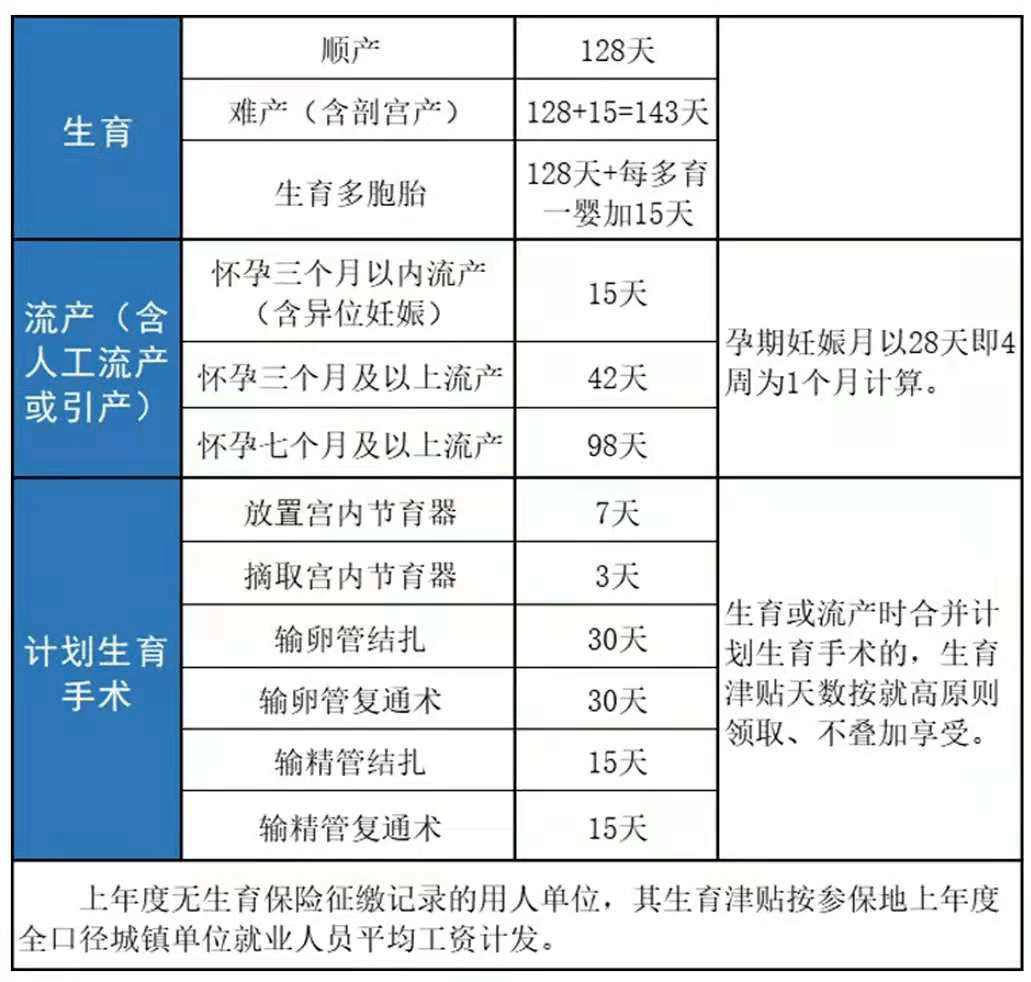 关于生育险中间断了一个月的问题探讨