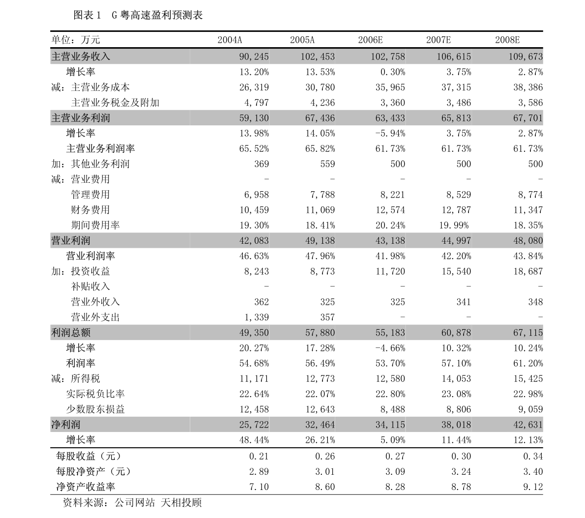 广东顺成有限公司，卓越之路与未来展望