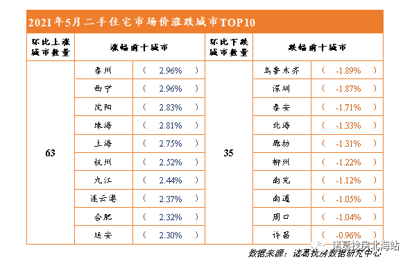 汝州房产信息网，连接汝州房产市场的桥梁与纽带