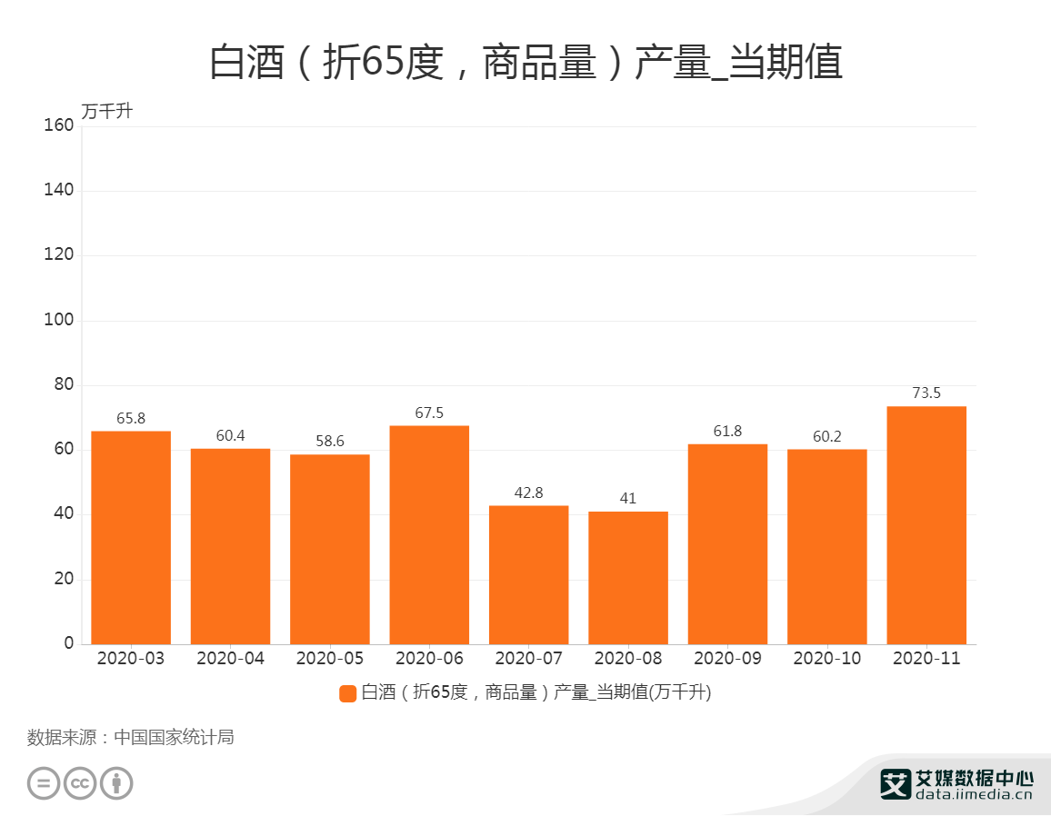 广东省白酒行业数据深度解析