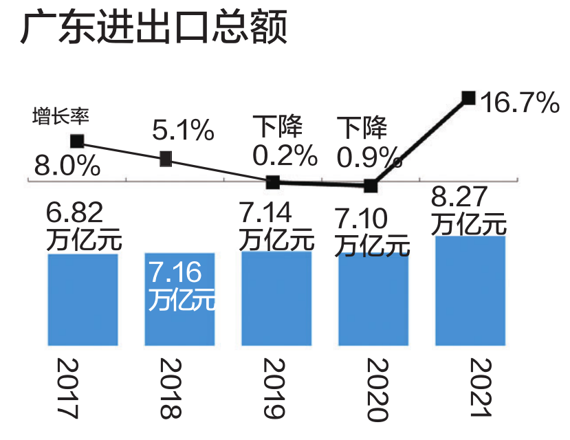 广东省物流需求排名，繁荣背后的推动力