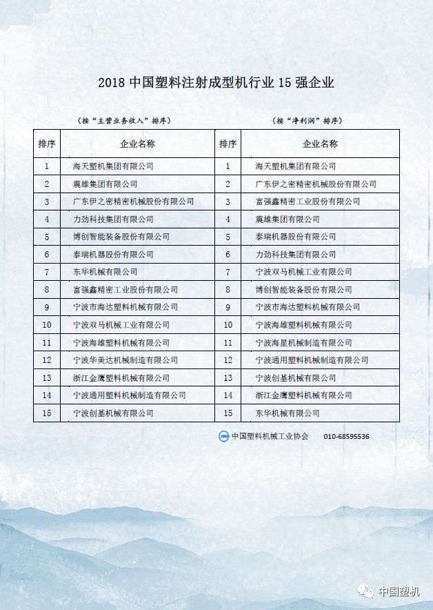 广东塑料企业有限公司排名及其行业地位