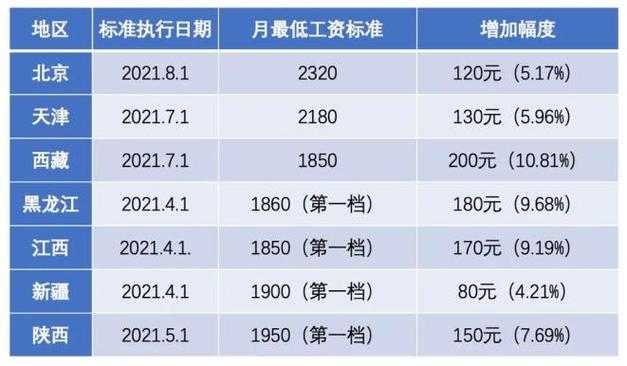 城管薪酬揭秘，一个月多少钱？