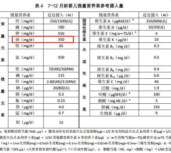 六个月宝宝米粉食用指南，如何合理安排米粉摄入量