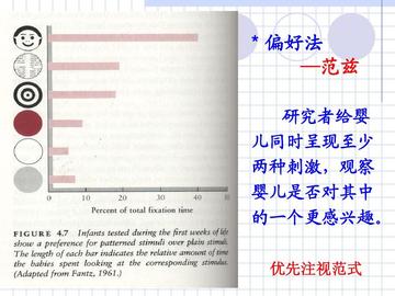 婴儿痛觉发展研究，痛觉何时出现及其影响