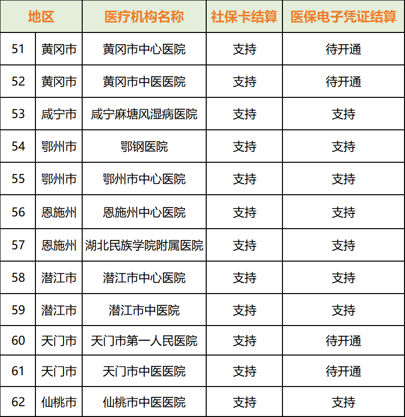 广东省异地就医结算，打破地域壁垒，实现便捷医疗