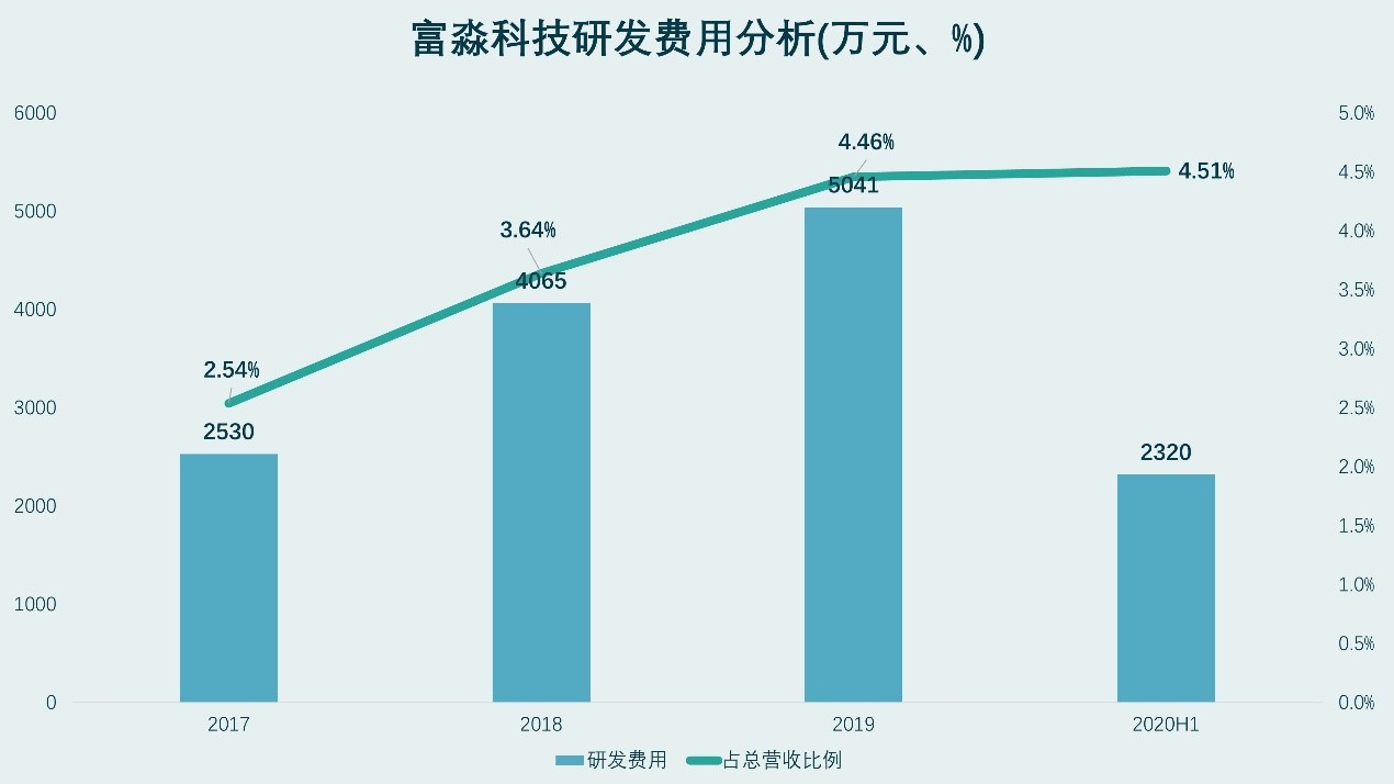 江苏富淼科技融资，引领科技创新，开启发展新篇章