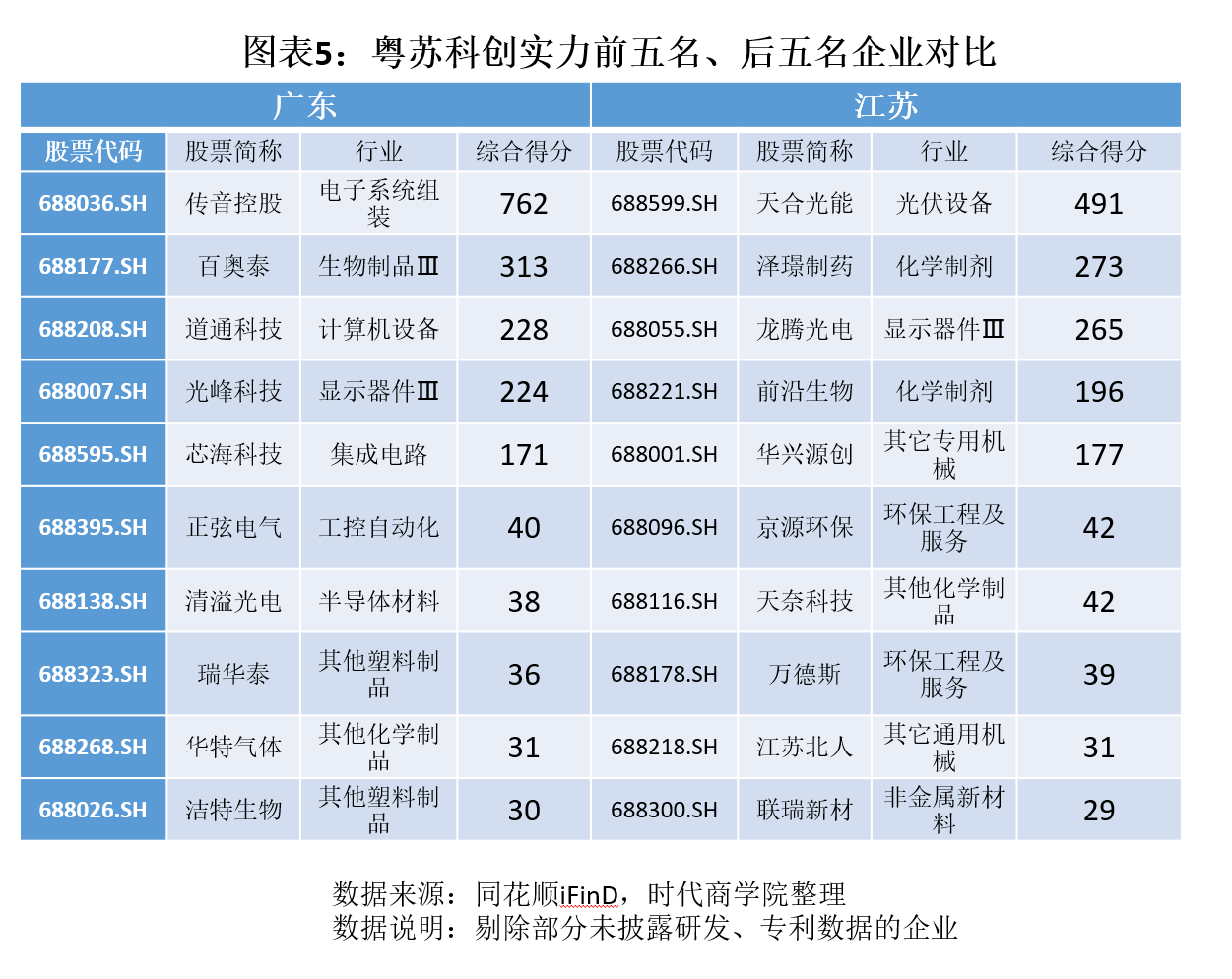 江苏艺科科技待遇，引领行业发展的优质人才吸引力