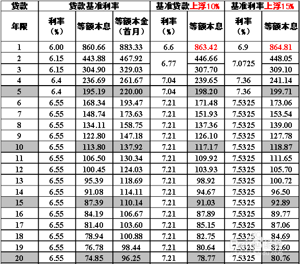 抵压房产贷款利率，深度解析与全面洞察