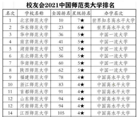 广东省师范专业排名及深度解析