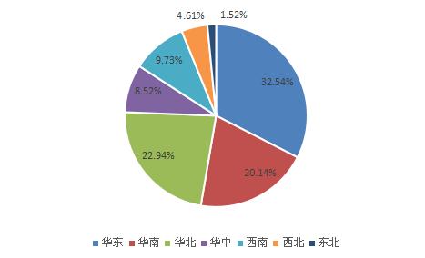 广东省行政审批系统的深度分析与展望