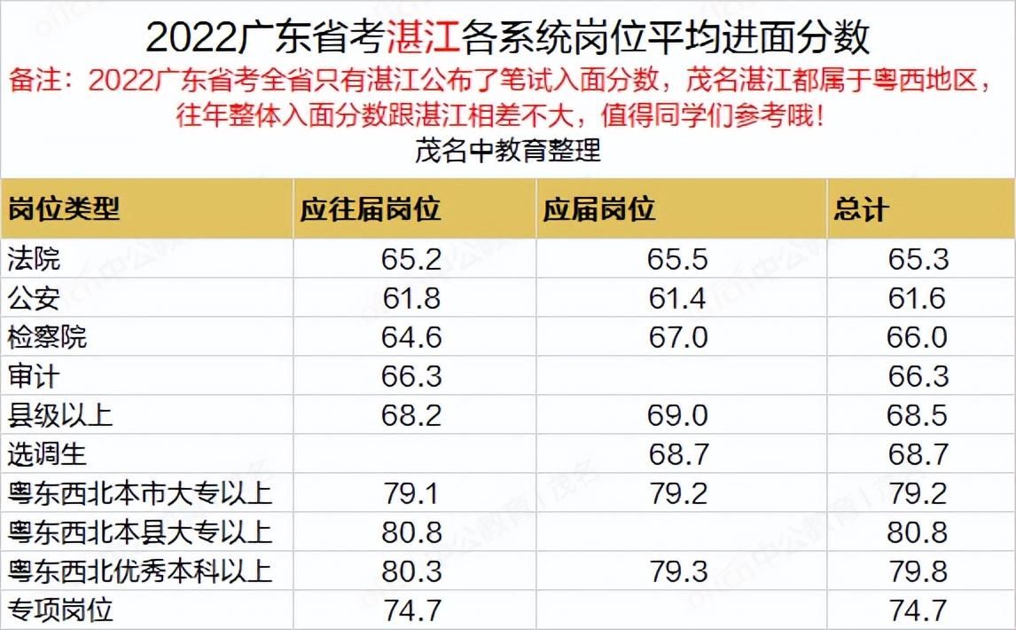 揭秘广东省考进面分数背后的故事