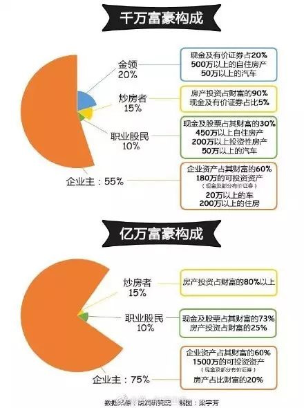 富人投资房产，策略、动机与影响