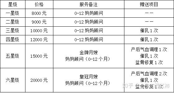 镇江月嫂服务费用解析，多少钱一个月？