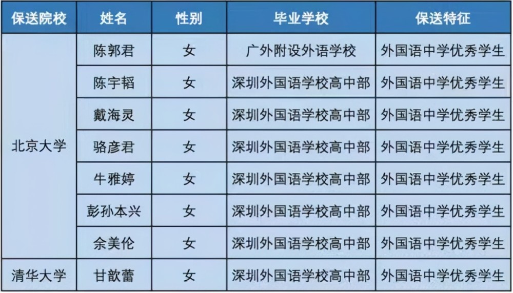 广东省扶贫资助学生的实践与探索