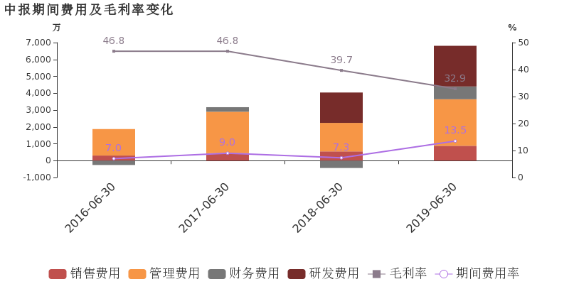 江苏世轩科技业绩下滑，挑战与机遇并存