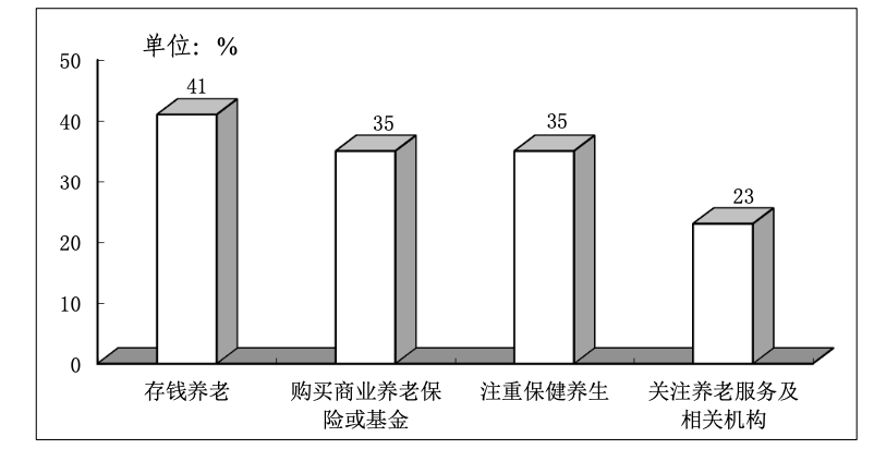 广东省企业退休人员家属的生活现状与关怀需求