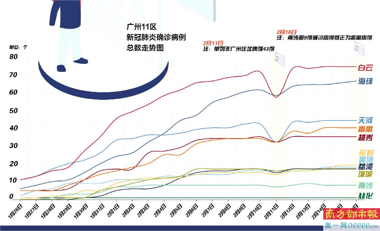 广东省确诊数，疫情之下的挑战与应对