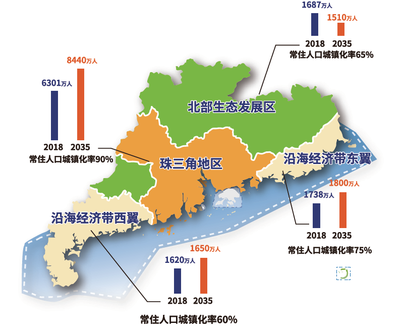 广东省经济强省建设的路径与策略