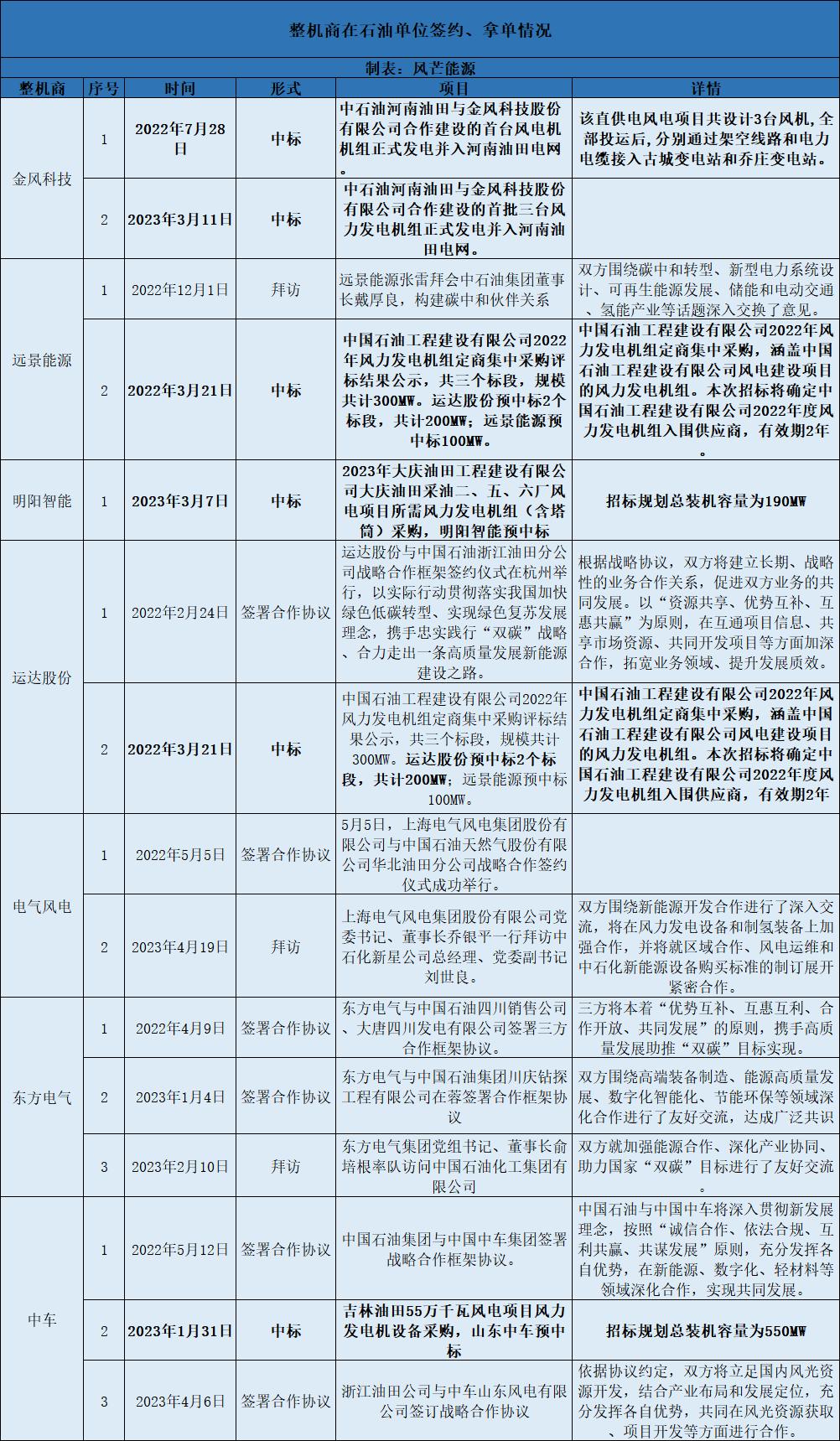 江苏金风与金风科技，共绘清洁能源的未来蓝图