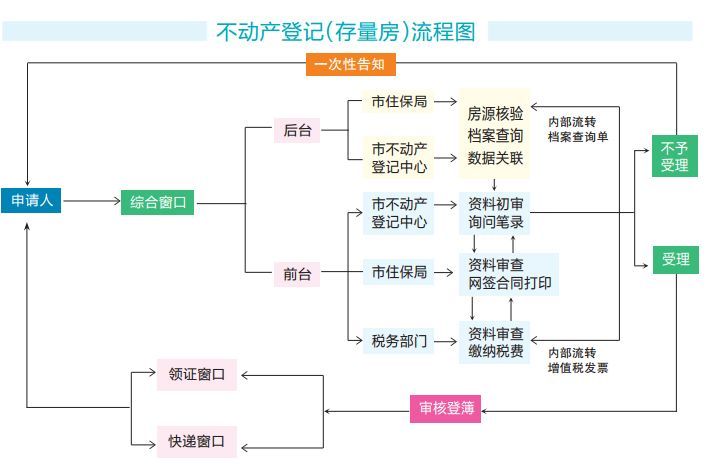 房产登记信息网，构建透明、高效的房地产管理体系