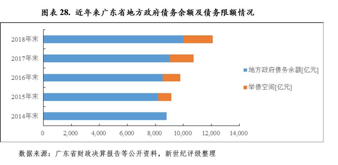 广东省财政支出标准研究